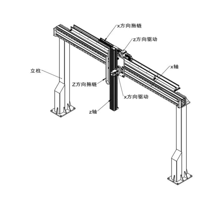 十字型桁架機(jī)械手