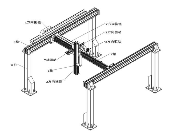 龍門(mén)式桁架機(jī)械手